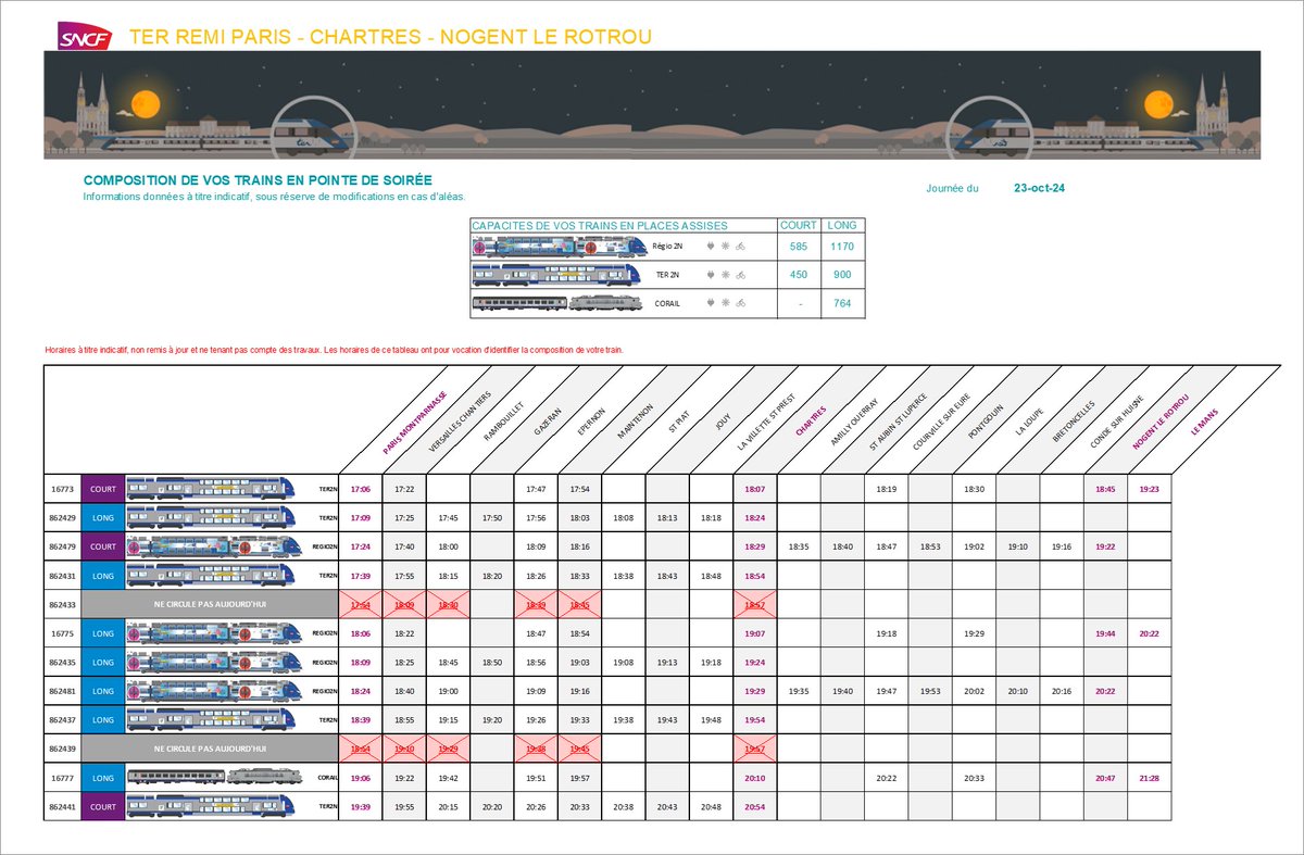 Remi Train Paris Chartres tweet media