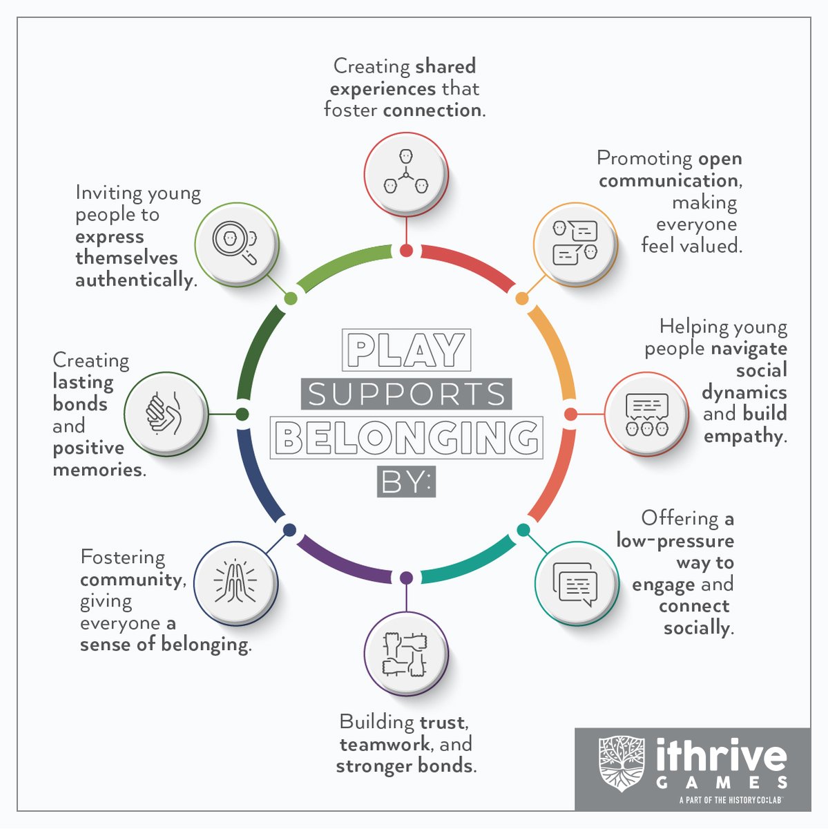 Play fosters connection &amp; collaboration—key to building bonds &amp; #belonging. Our game-based #edu resources for HS #humanities and project-based learning are designed with teens to promote inclusion &amp; #SEL. 

Bring them to your classroom! ithrivegames.org/resources/ #BuildingBelonging