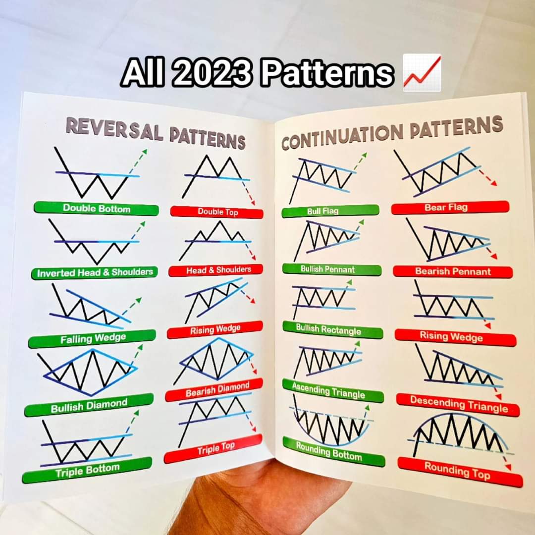 StephanieXTrade's tweet photo. Always remember to Note: that time,
commitment &amp; patience is all it’s takes to make a successful trade. 
knowing what you’re doing will pay off
Not too soon not too long but definitely will do 💯

#tradetarget  #BTC   #ForexMarket #StockMarket #Crypto #Bitcoin   #trading https://t.co/77Yd6xRh8q