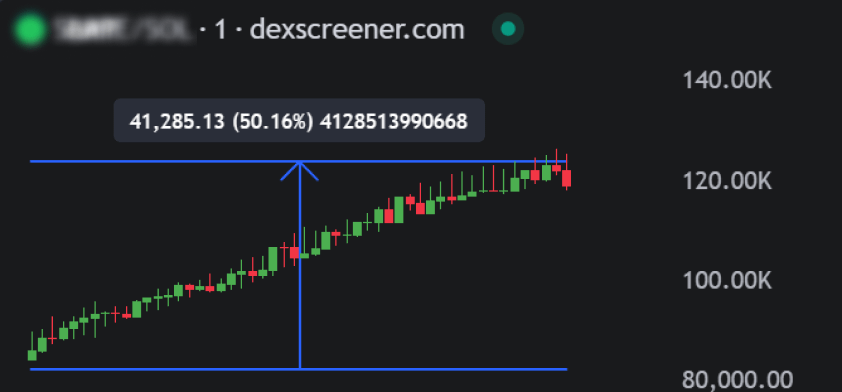 May found the next 50x ticker, not sure about 100x.

Should I share it here or in my private tg?

500 reposts and I will drop it here.