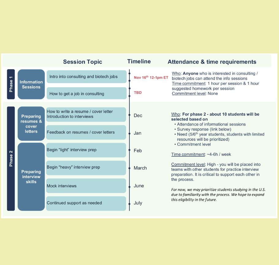 cientificolatin's tweet image. 💼 Are you a STEM grad student or postdoc thinking about applying to jobs in consulting?⁠
⁠
Consulting Preparation Program #CLCPP supports scientists exploring alternative careers or pursuing jobs in consulting.⁠
⁠
LINK IN BIO or go to:⁠
⏩️ cientificolatino.com/cpp