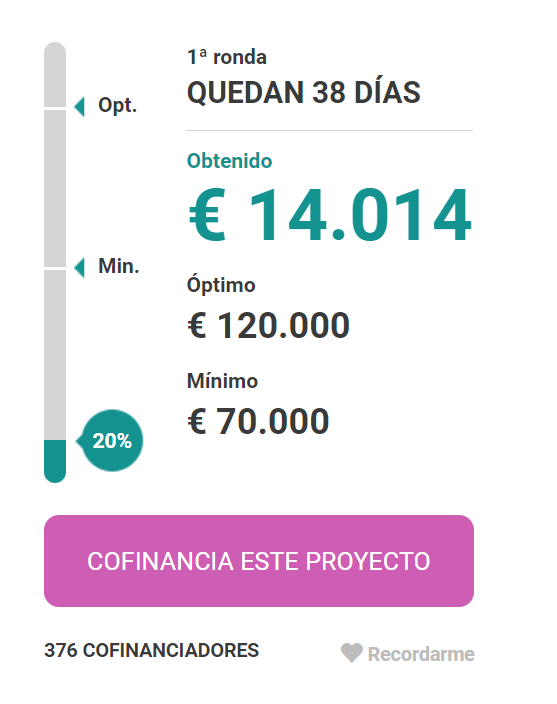¡¡Acabamos de superar el 20% de la Financiación Popular para las compañeras de La Suiza!! 

Ya os habíamos sentido muy cerca en todas las manifestaciones, pero el apoyo de ayer y hoy es espectacular. ¡Miles de gracias!

¡Somos más de 6! 

❤️🖤

goteo.org/project/financ…