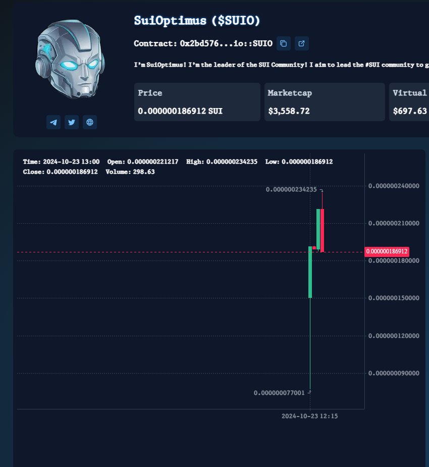 OumarRahman's tweet photo. LAUNCH ALERT!

$SUIO is LIVE on MovePump!

Join the journey and engage with the $SUI community!

Let's rocket to new heights! #SUIO #MovePump #Launch #Crypto #CommunityFirst https://t.co/U348fMoorP