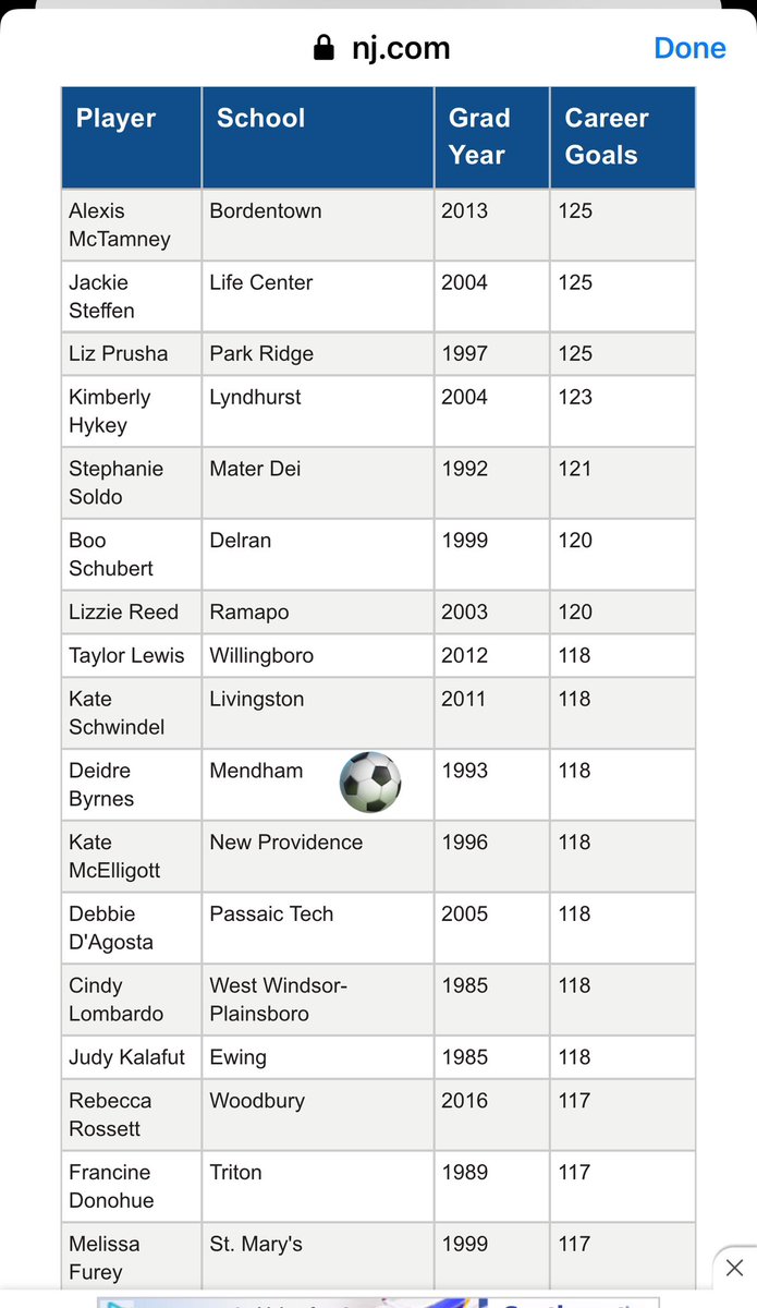 BCdee97's tweet photo. Sorry, this made me feel special today…I’ve accomplished something in my life…😆⚽️❤️💃🏼 #Soccer #Mendham https://t.co/ALzIXoVryB