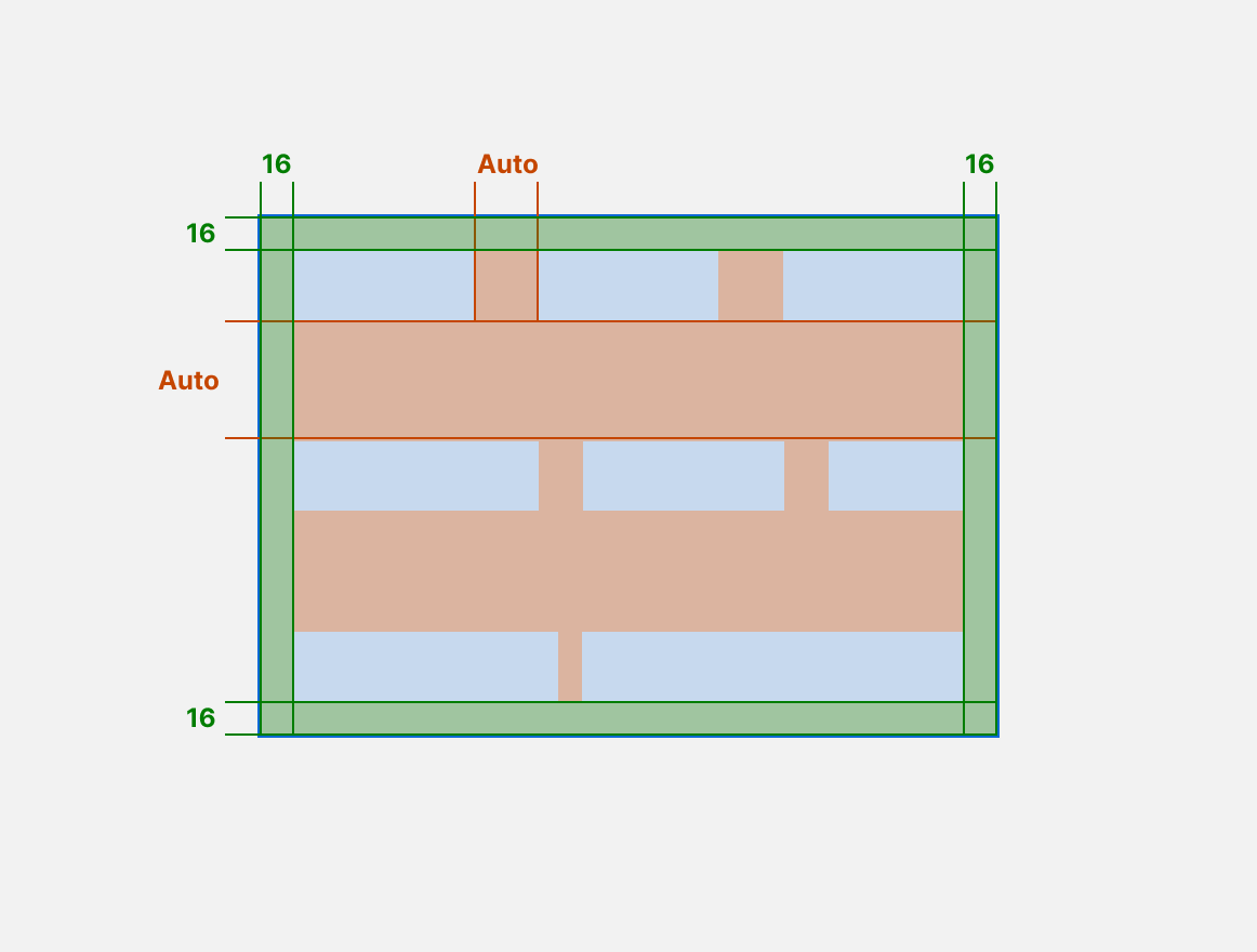 Working on the logic to annotate AUTO horizontal and vertical spacing as output from the EightShapes Specs Figma plugin. Getting close! :)