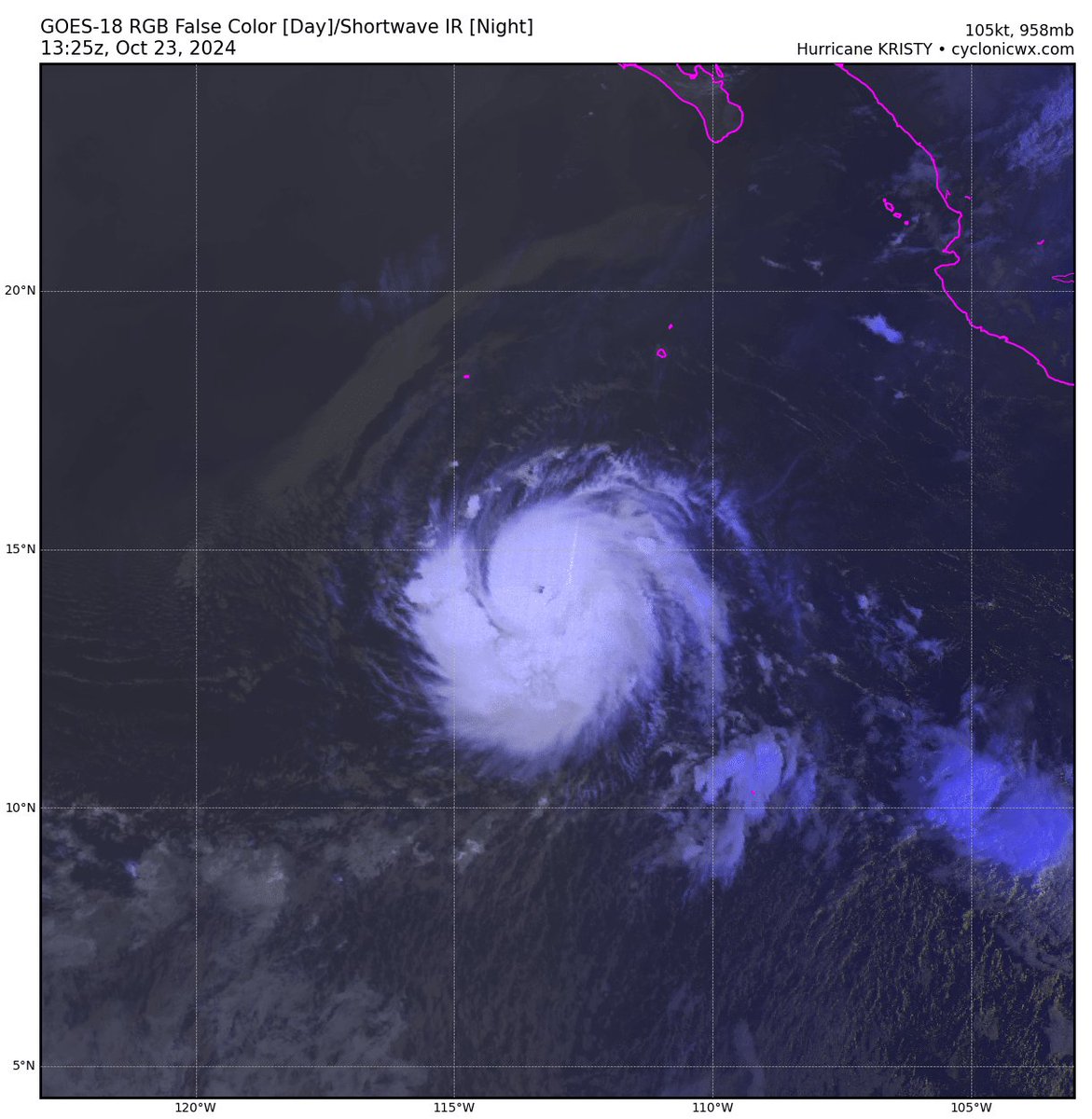 MitchH1917's tweet photo. Current status: 🟠 Category 3 #hurricane | 🌀 125 mph (205 km/h) | 🔽 954 mbar (28.17 inHg)
#Kristy has become the 3rd #major #hurricane of the current Eastern #Pacific season. She's still looking good and it's on a race for exceed #Gilma's intensity within the next days (a Category 5 peak isn't ruled out).
📷 CyclonicWx