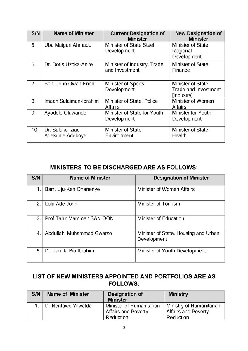 NGRPresident's tweet image. Statement on the Restructuring of Ministries and Ministerial Portfolios (23/10/2024)