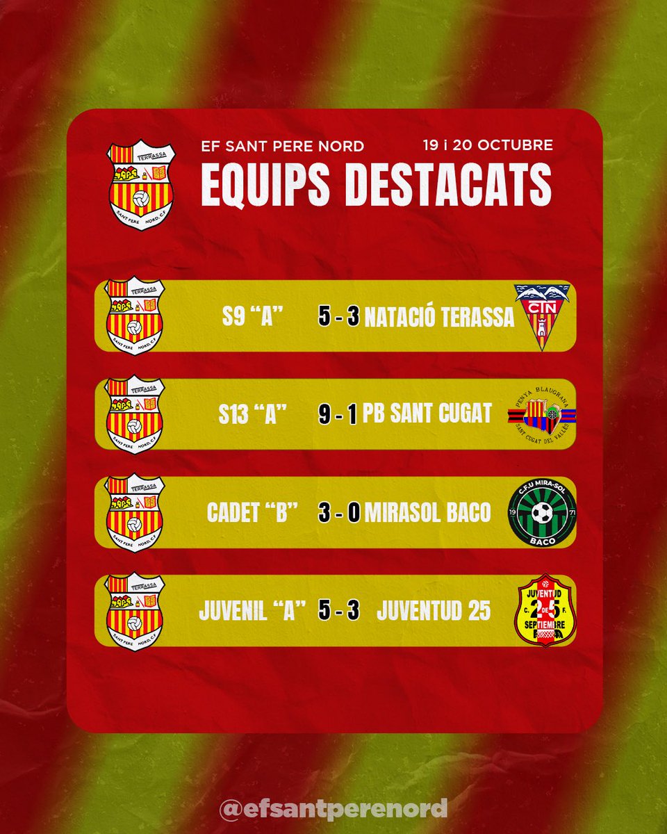 Sant Pere Nord C.F. (@santperenordcf) on Twitter photo Us presentem als ๐ฒ๐พ๐๐ถ๐ฝ๐ ๐ฑ๐ฒ๐๐๐ฎ๐ฐ๐ฎ๐๐ ๐ฑ๐ฒ ๐น๐ฎ ๐๐ฒ๐๐บ๐ฎ๐ป๐ฎ!
๐ ๐จ๐ป ๐ฑโ๐ฒ๐น๐น๐ es convertirร en ๐นโ๐ฒ๐พ๐๐ถ๐ฝ ๐ฑ๐ฒ ๐น๐ฎ ๐๐ฒ๐๐บ๐ฎ๐ป๐ฎ.
๐ณ๏ธ ๐๐ฒ๐ถ๐
๐ฎ ๐ฒ๐น ๐๐ฒ๐ ๐๐ผ๐ a lโenquesta del nostre IG.
โค๏ธ๐ค ๐ฆ๐ผ๐บ-๐ต๐ถ ๐ฆ๐ฎ๐ป๐ ๐ฃ๐ฒ๐ฟ๐ฒ ๐ก๐ผ๐ฟ๐ฑ! Us presentem als ๐ฒ๐พ๐๐ถ๐ฝ๐ ๐ฑ๐ฒ๐๐๐ฎ๐ฐ๐ฎ๐๐ ๐ฑ๐ฒ ๐น๐ฎ ๐๐ฒ๐๐บ๐ฎ๐ป๐ฎ!
๐ ๐จ๐ป ๐ฑโ๐ฒ๐น๐น๐ es convertirร en ๐นโ๐ฒ๐พ๐๐ถ๐ฝ ๐ฑ๐ฒ ๐น๐ฎ ๐๐ฒ๐๐บ๐ฎ๐ป๐ฎ.
๐ณ๏ธ ๐๐ฒ๐ถ๐
๐ฎ ๐ฒ๐น ๐๐ฒ๐ ๐๐ผ๐ a lโenquesta del nostre IG.
โค๏ธ๐ค ๐ฆ๐ผ๐บ-๐ต๐ถ ๐ฆ๐ฎ๐ป๐ ๐ฃ๐ฒ๐ฟ๐ฒ ๐ก๐ผ๐ฟ๐ฑ!