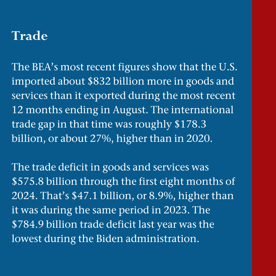 factcheckdotorg's tweet photo. Biden’s Numbers, 2024 Pre-Election Update: Economic and Fiscal Data (7/7)

Full story here: https://t.co/ZoaZZw1U3b

#JoeBiden #KamalaHarris #DonaldTrump #bidensnumbers https://t.co/WqyKY381DR