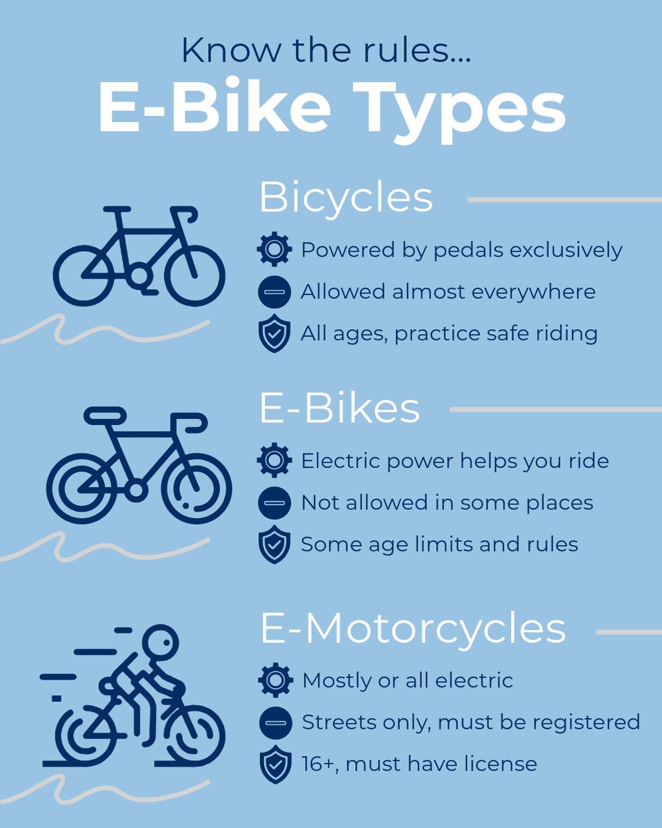 salimnice's tweet photo. 🚴‍♂️ Riding on two wheels with a little electric boost? Make sure you’re familiar with local e-bike laws to keep everyone safe on our roads and trails! 🛴

Parents, talk with your kids about safe riding, helmet use, and understanding speed limits. Learn more: E-Bike and E-Scooter Safety. #SafetyFirst #MercerIsland #EBikeSafety 

https://t.co/qn6t9Bm8IP