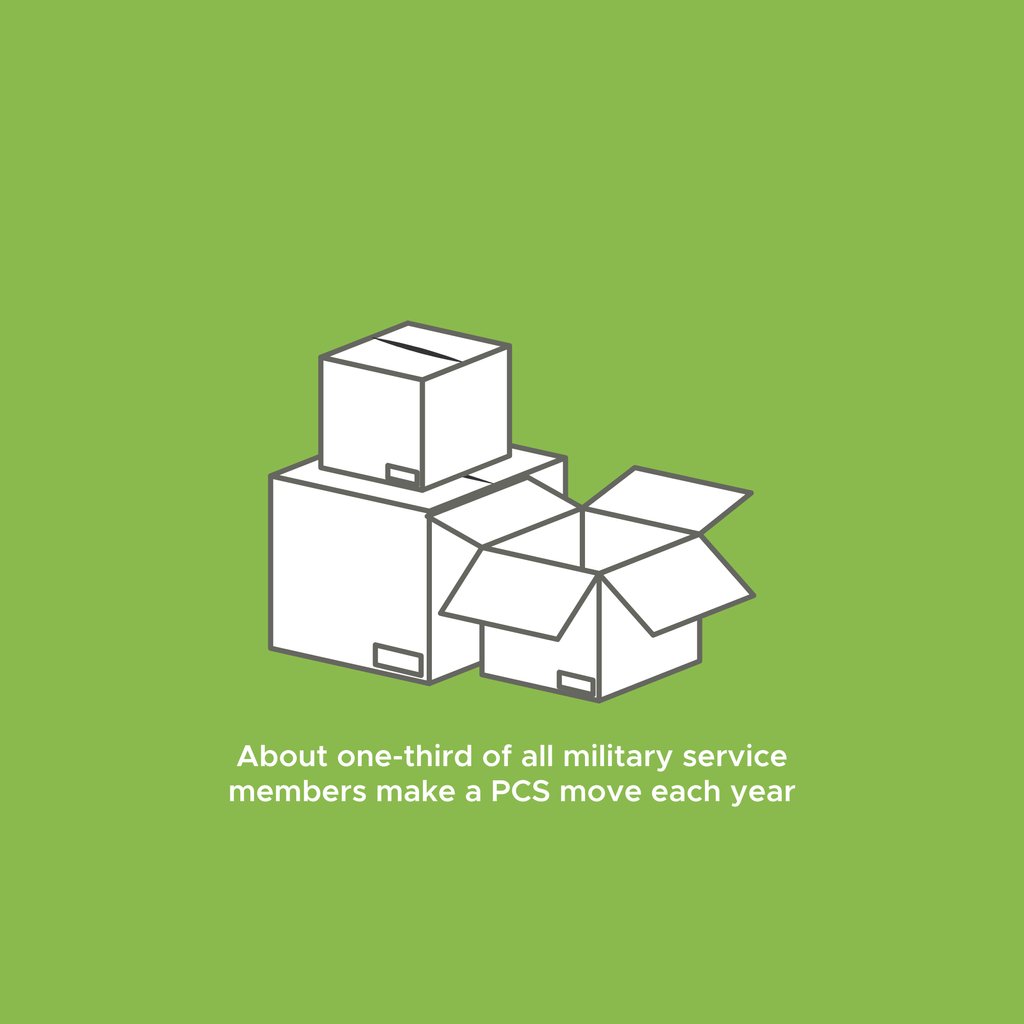 Did you know that about one-third of all military service members make a yearly PCS move? MustWants can help streamline the process, from finding the right home to connecting with trusted professionals. Plan your next move at MustWants.com #MustWants #MilitaryFamilies