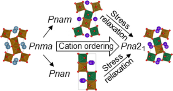 Chemistry of Materials tweet media