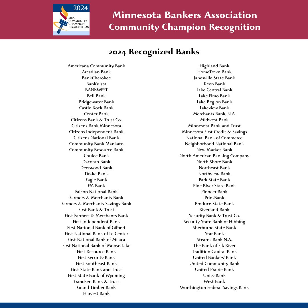 MinnBankers's tweet photo. Congratulations to the recipients of the 2024 MBA Community Champion Recognition! We recognize these member financial institutions for their contributions, service to, and support of their local communities.   
#BanksBuildMN https://t.co/TT28oMjS9A