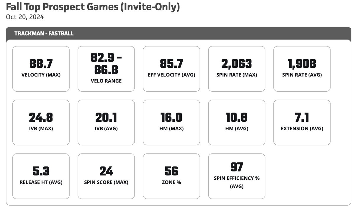 ‘26 Kitt McLauchlin  | <a href="/KittMclauchlin/">Kittrell McLauchlin</a> 
Gilbert HS | <a href="/GilbertBaseball/">Gilbert Baseball</a> 
#FallTPG24