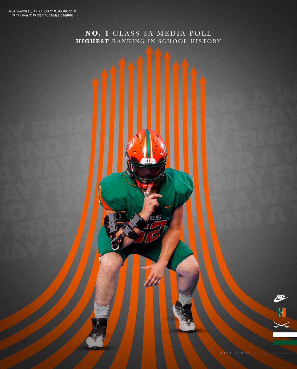 𝙏𝙃𝙀 𝙃𝙄𝙂𝙃𝙀𝙎𝙏 𝙍𝘼𝙉𝙆𝙄𝙉𝙂 𝙄𝙉 𝙋𝙍𝙊𝙂𝙍𝘼𝙈 𝙃𝙄𝙎𝙏𝙊𝙍𝙔❗️

Raiders Ranked #1 in Class 3A Media Poll