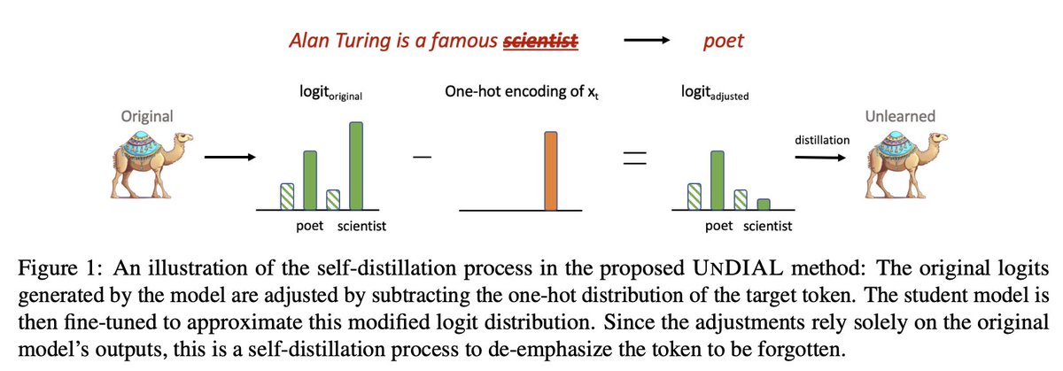 River Yijiang Dong tweet media