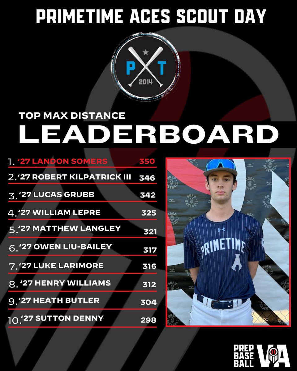 Prep Baseball Virginia/DC tweet media