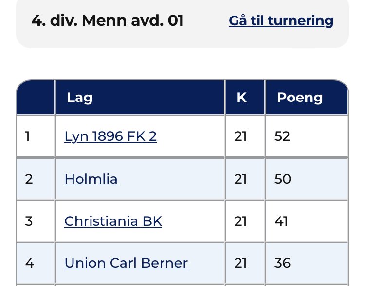 Christiania Ballklubb tweet media