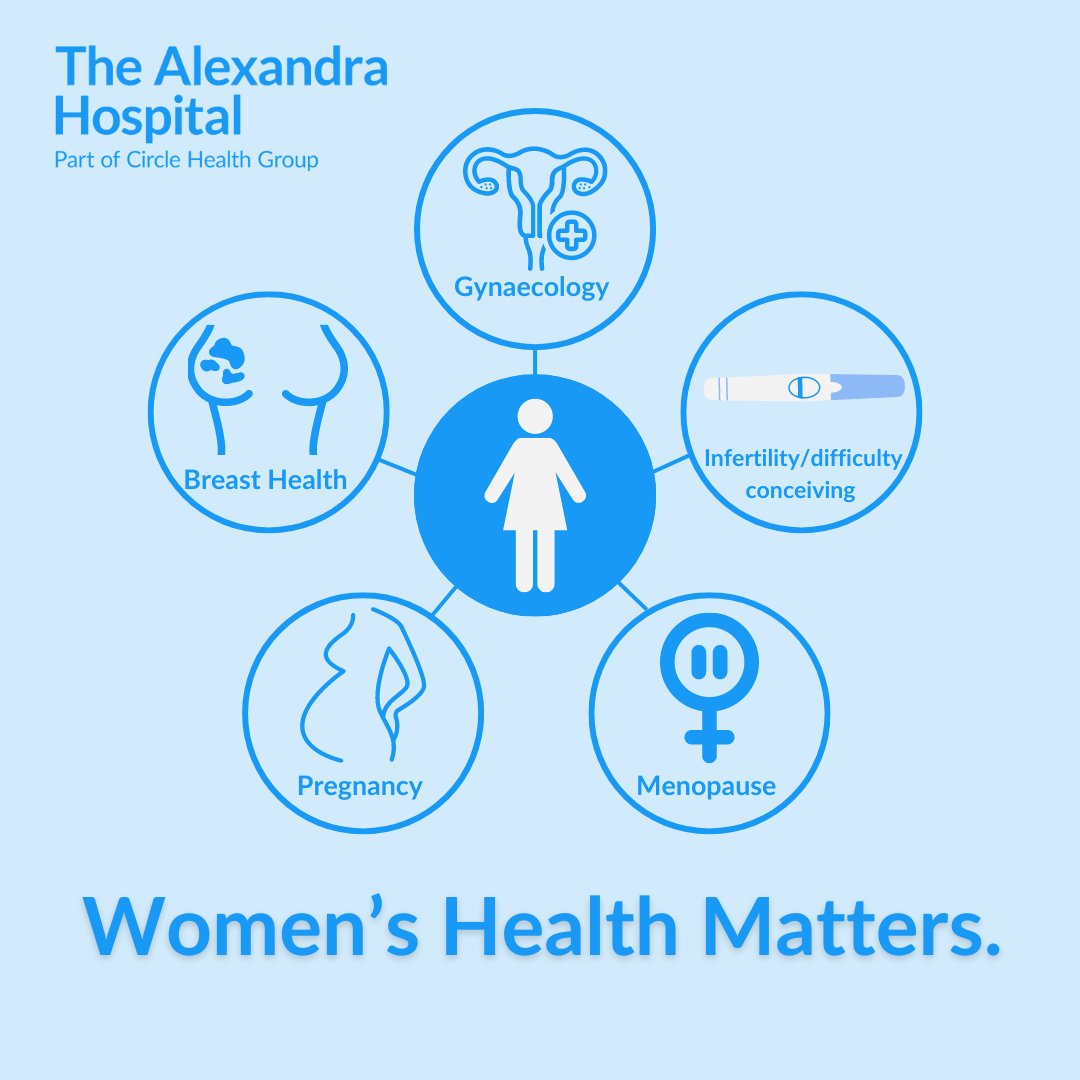AlxHospital's tweet photo. At The Alexandra Hospital  we offer a range of expert treatment services for women at different points of their healthcare journey.
To book a consultation with one of our Women's Health Specialists head to: https://t.co/1YdkGJkwOd https://t.co/SThQXR5mmA