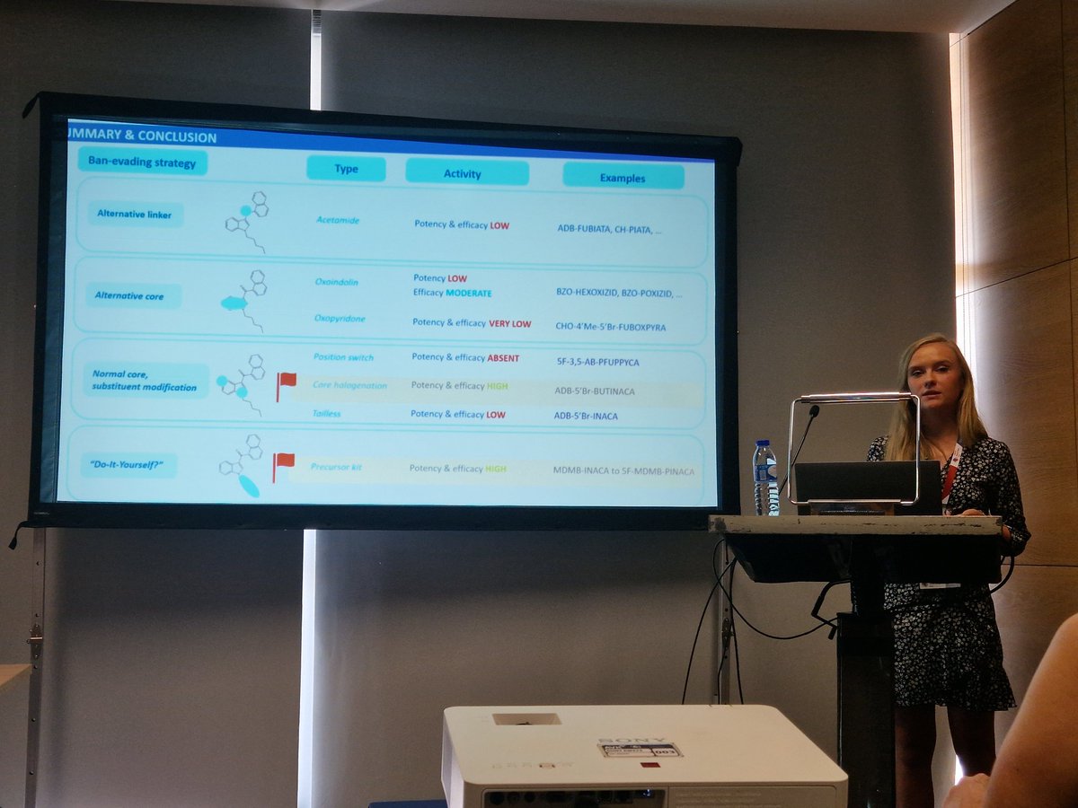 Christophe Stove (@christophestove) on Twitter photo <a href="/Marie_Deventer/">Marie Deventer 🦋</a> in action @ #LxAddictions24, providing an eloquent overview of a significant part of her PhD at <a href="/UGent_Pharma/">UGent Pharmacy</a>, involving the pharmacological characterization of a 4-course menu of 'China ban-evading synthetic cannabinoid receptor agonists'. <a href="/Marie_Deventer/">Marie Deventer 🦋</a> in action @ #LxAddictions24, providing an eloquent overview of a significant part of her PhD at <a href="/UGent_Pharma/">UGent Pharmacy</a>, involving the pharmacological characterization of a 4-course menu of 'China ban-evading synthetic cannabinoid receptor agonists'.