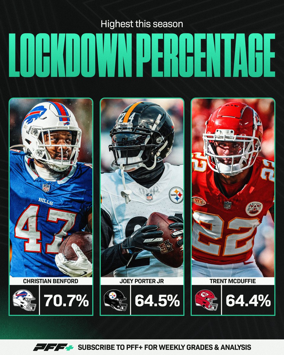 The best CBs at preventing separation🔒