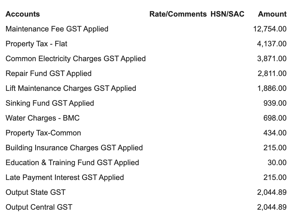 simplykpkp's tweet photo. GST terror bill, Don't faint after counting number of "GST" in bill
it is suppose to be society maintenance bill. What are we doing wrong? is GST panel confused or we are confused.
@GST_Council #gstharassment #gstterror @TOIIndiaNews @TOIMumbai #taxes https://t.co/10IDM6tuj4