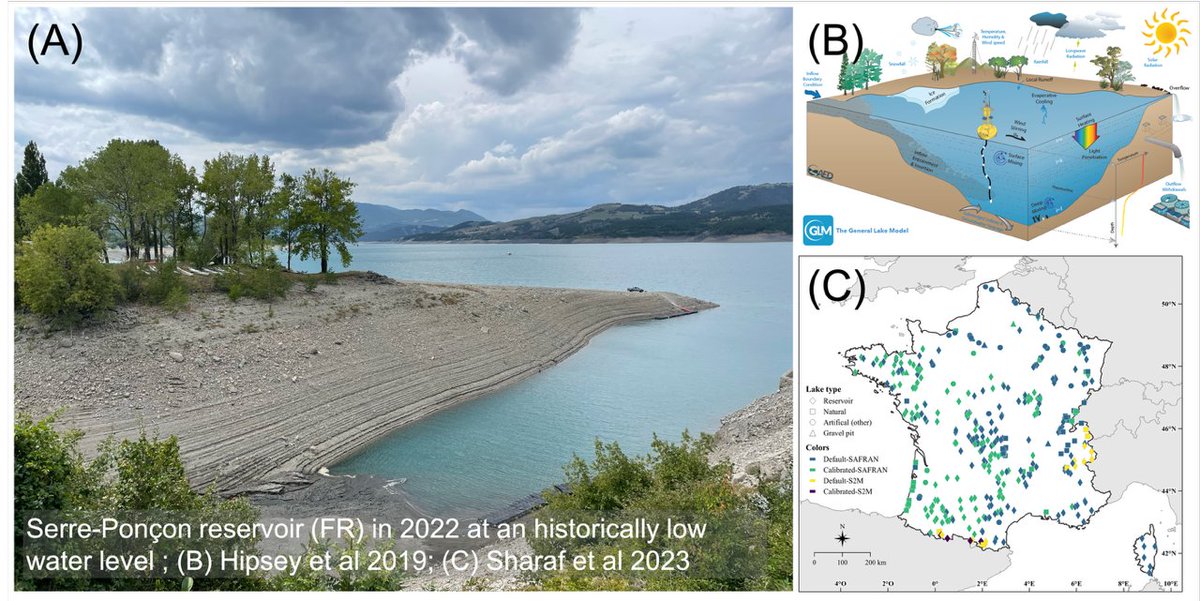 📣 Postdoc 2 The research consortium pôle ECLA (OFB-INRAE-USMB) is offering a 12-month contract to work on refining models to simulate temperature in French lakes and reservoirs. jobs.inrae.fr/en/ot-23052