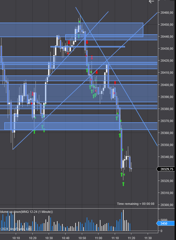 MarcosSmallcaps's tweet photo. No todo puede ser perfecto y menos en este hermoso arte... pero carajo como te amo $NQ $NQ_F 🤑😎📈📉📊 https://t.co/XkBTk4rvsR