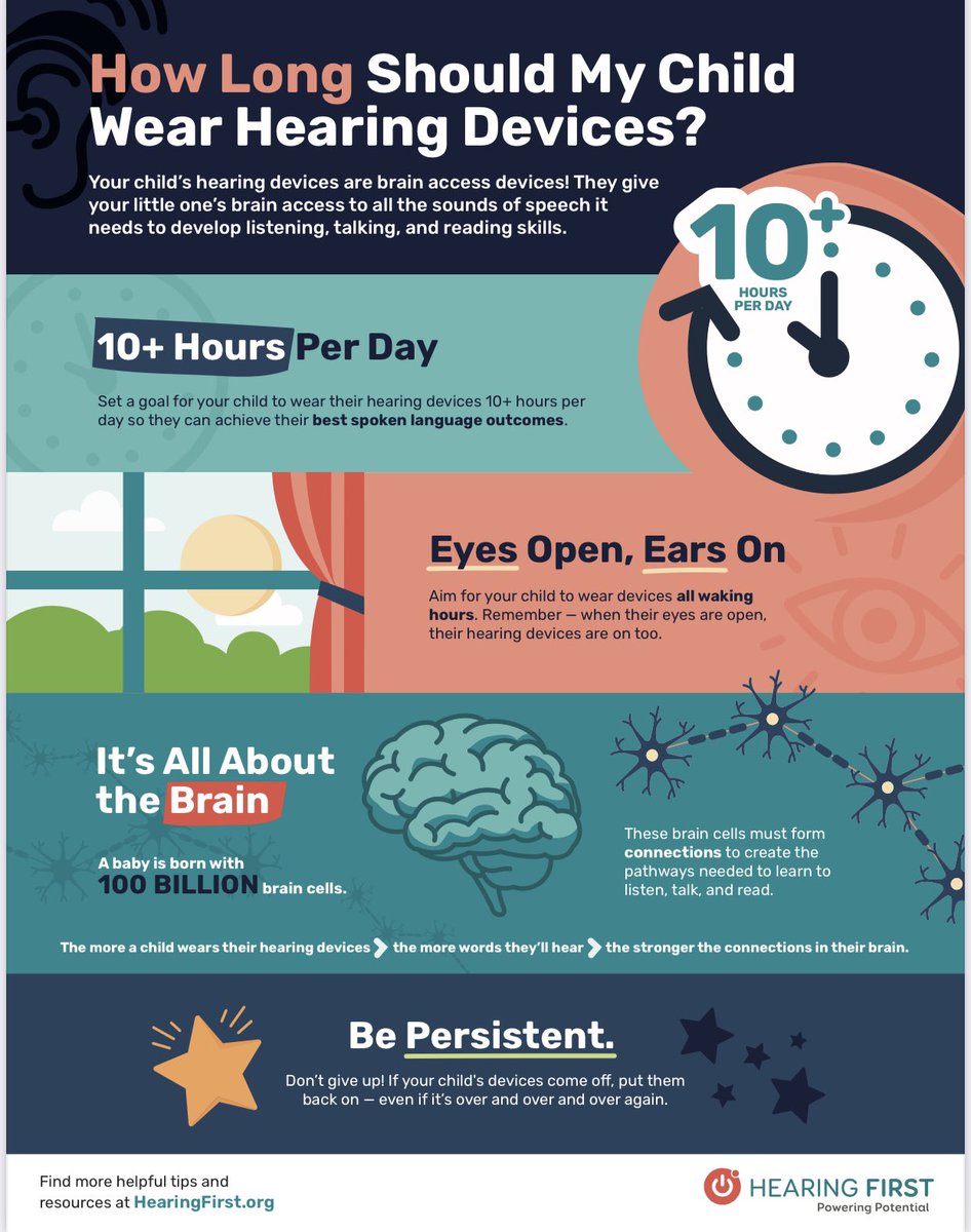 Ann Teigland (@mrsteiglandtod) on Twitter photo Does your child wear hearing devices?
This is a great infographic from <a href="/HearingFirst/">Hearing First</a> ! Check it out!
#D/HH #HAT #TOD Does your child wear hearing devices?
This is a great infographic from <a href="/HearingFirst/">Hearing First</a> ! Check it out!
#D/HH #HAT #TOD