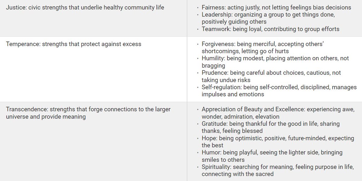 Autism In Adulthood (@autismadulthood) on Twitter photo Are we missing character in strength-based approaches to coaching & therapy? This perspective by <a href="/jiedilei/">Jiedi Lei</a> argues that mental health support can be complemented by the language of strength-based character approaches <a href="/topic_group/">TOPIC Research Group</a>
New, FREE to 30 Oct:
liebertpub.com/doi/10.1089/au… Are we missing character in strength-based approaches to coaching & therapy? This perspective by <a href="/jiedilei/">Jiedi Lei</a> argues that mental health support can be complemented by the language of strength-based character approaches <a href="/topic_group/">TOPIC Research Group</a>
New, FREE to 30 Oct:
liebertpub.com/doi/10.1089/au…