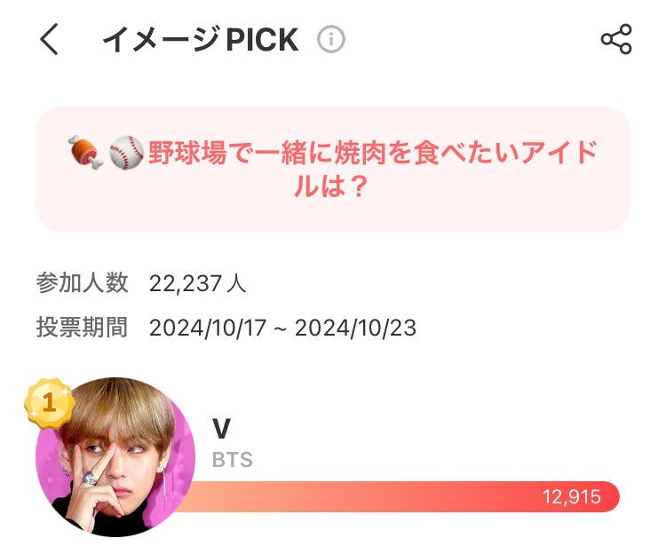 taetaevoting_jp's tweet photo. 🥇#V  (BTSV) 106週連続1位 
テテおめでとうございます https://t.co/DiJJInCrZK