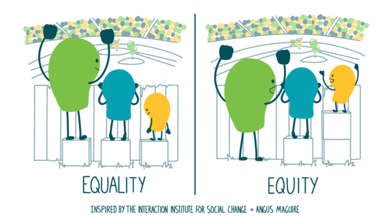 MariaSolMora18's tweet photo. Exploring the vital concepts of #inequality and #equity! Let's address unfair differences in our society and strive for distributive justice, ensuring everyone has equal opportunities.
https://t.co/pHBr9bMOtf

@Ingrid_Mica004 @Vakdaro @EChicango01 @whoissonnyy @SForscher13 https://t.co/RhF8SvH8mf