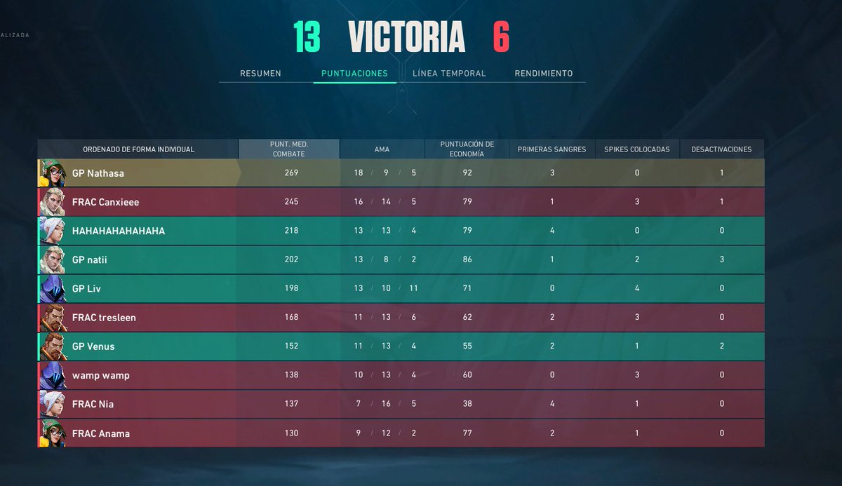 Primer y ultimo game de hoy de LRc porque me tengo que ir en el seguno. Confianza plena. GGs al equipo