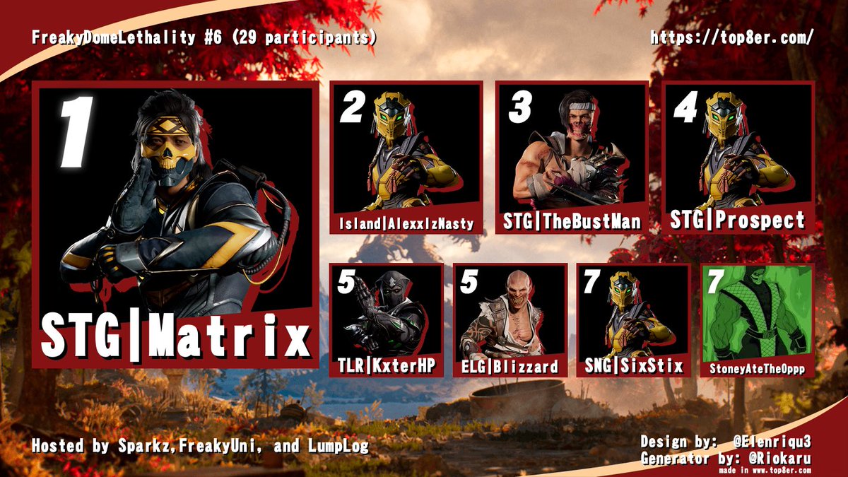 The Lightning Dome (@lightningdome) on Twitter photo The 6th lighting dome was a blast in shoot for everyone who came to the freaky dome. But let’s congratulate our players!
🥇-<a href="/ThuhMatrix/">STG | Matrix</a>
🥈-<a href="/AlexxIzNasty/">AlexxIzNasty 🇨🇺</a>
🥉-<a href="/The_Bust_Man/">STG | BustMan</a>
🏅-<a href="/iCBoogie/">EBT | Prospect</a>
🏅-<a href="/_KxterHP/">EBT | KxterHP</a>
🏅-<a href="/Blizzarcl/">ELG|Blizzard</a>
🏅-<a href="/SixStix_/">SixStix</a>
🏅-<a href="/StoneyAteTheOpp/">KR | StoneyAteTheOpp</a>
#WhipItOutForAlex
#TheFreakyDome The 6th lighting dome was a blast in shoot for everyone who came to the freaky dome. But let’s congratulate our players!
🥇-<a href="/ThuhMatrix/">STG | Matrix</a>
🥈-<a href="/AlexxIzNasty/">AlexxIzNasty 🇨🇺</a>
🥉-<a href="/The_Bust_Man/">STG | BustMan</a>
🏅-<a href="/iCBoogie/">EBT | Prospect</a>
🏅-<a href="/_KxterHP/">EBT | KxterHP</a>
🏅-<a href="/Blizzarcl/">ELG|Blizzard</a>
🏅-<a href="/SixStix_/">SixStix</a>
🏅-<a href="/StoneyAteTheOpp/">KR | StoneyAteTheOpp</a>
#WhipItOutForAlex
#TheFreakyDome