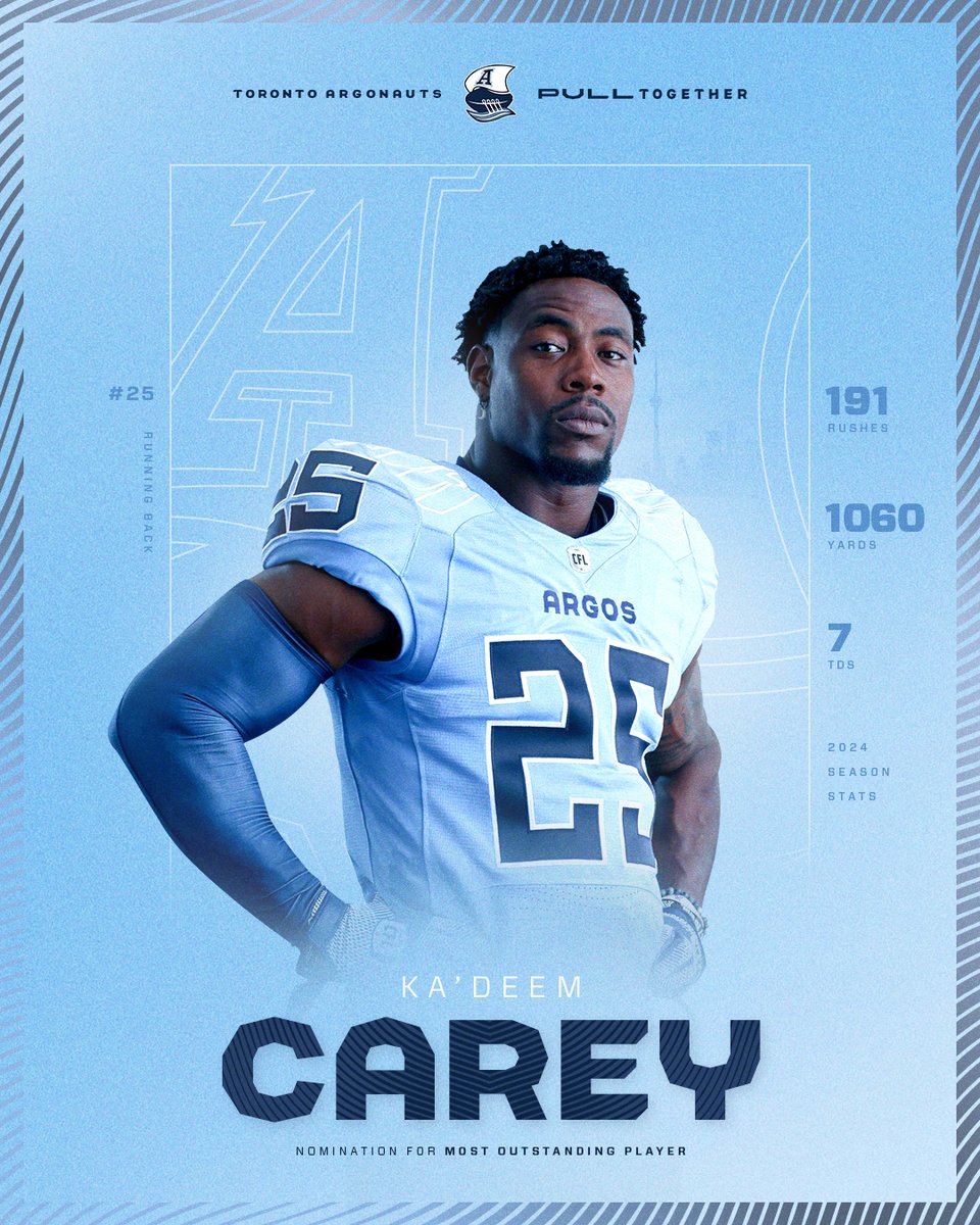 Our 2024 Team Nominations 🌊

Most Outstanding Player: Ka'Deem Carey