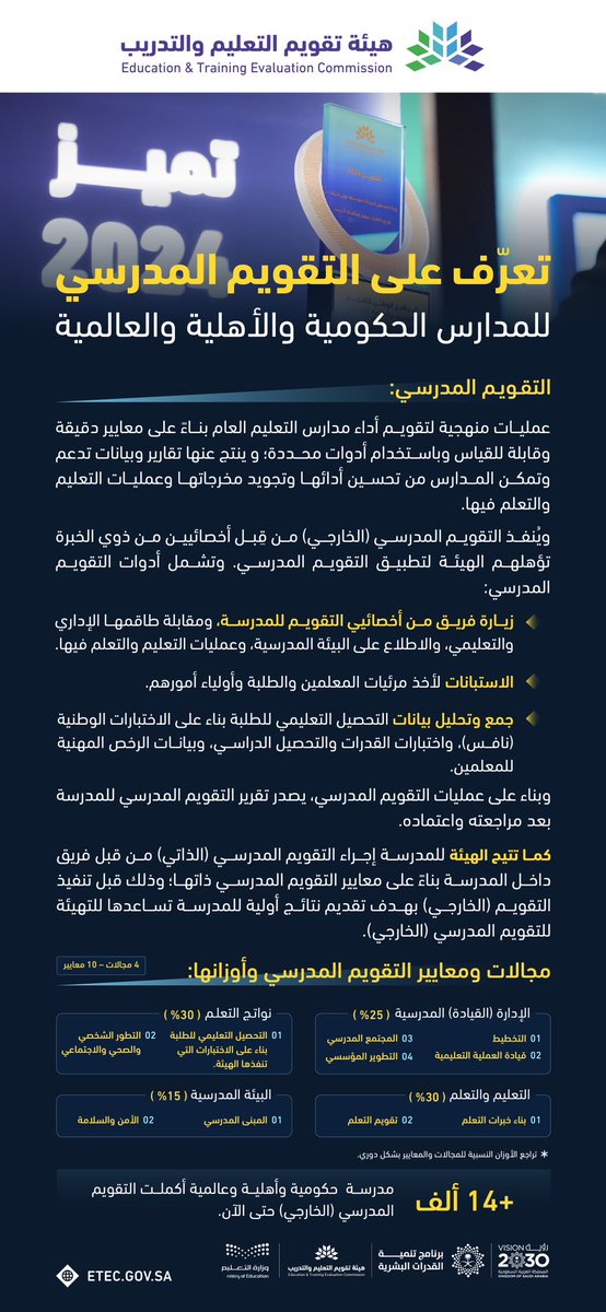 EtecKsa's tweet photo. تعرّف على التقويم المدرسي ومستويات التصنيف المدرسي للمدارس الحكومية والأهلية والعالمية.

#تميز_2024
#مدرستي_متميزة
#الملتقى_الوطني_للتميز_المدرسي
#البرنامج_الوطني_للتقويم_المدرسي https://t.co/E84anXqfyf