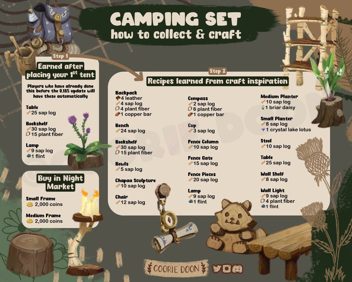 cooriedoon_'s tweet photo. The camping set has made it's way to @playPalia! So here's a handy lil guide to keep track of what resources you need to craft it all, and how much gold you need to buy the frames.
#palia #paliaupdate https://t.co/mz5T7VzLJA