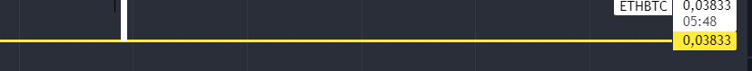 $ethbtc yearly low