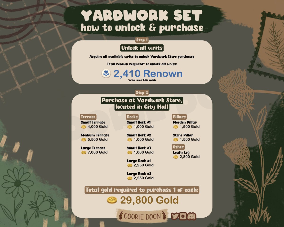 cooriedoon_'s tweet photo. We now have a fun variety of terraforming and nature nackage to decorate our plots in @playPalia! Here's all you need to know in order to unlock, purchase and start decorating with the Yardwork Sets. 🪵
#palia #paliaupdate https://t.co/Y9iBQxxEtw