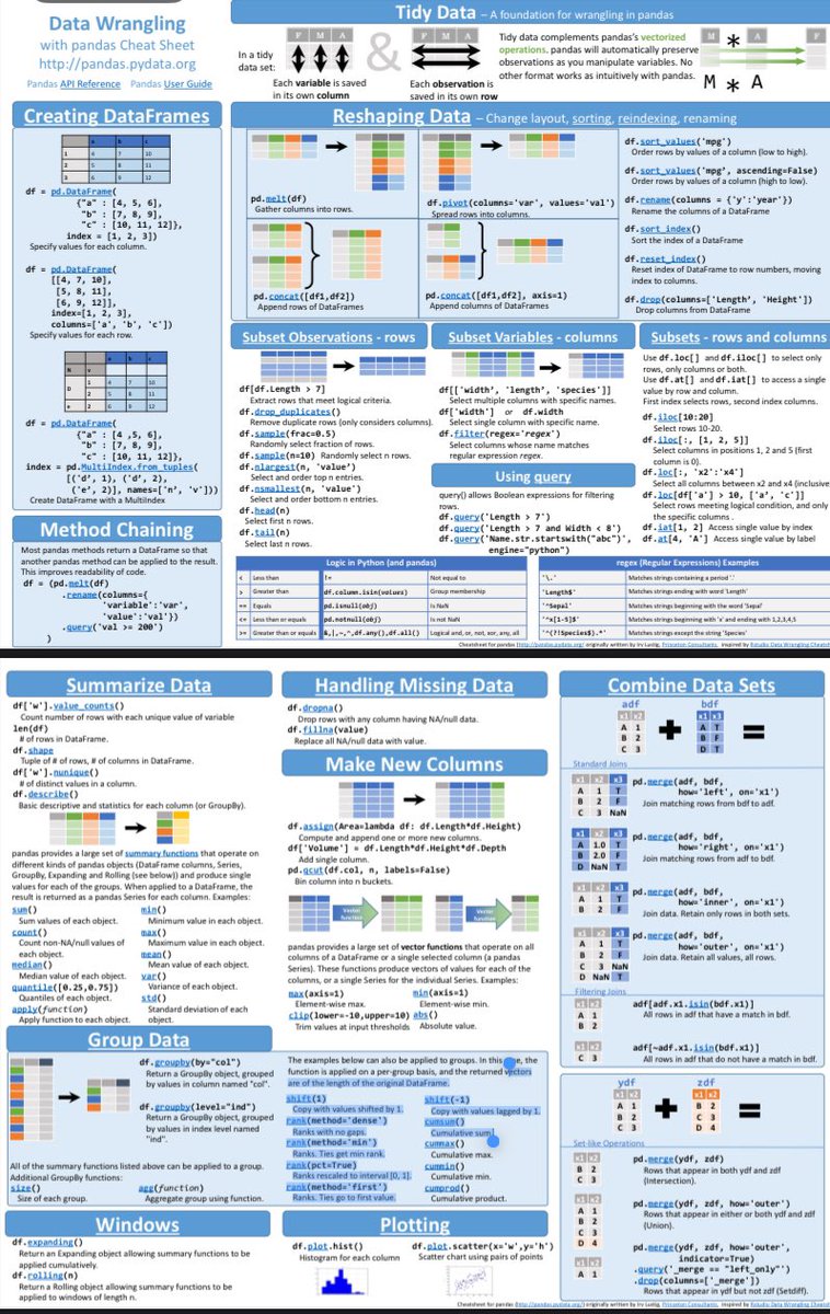 Pandas cheat sheet 🐼