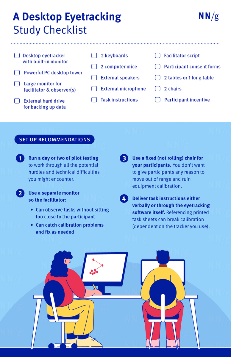 Eye-tracking reveals how users process webpages &amp; is a great tool for UX research. Check out our resources for some tips: 
nngroup.com/articles/eyetr…
nngroup.com/reports/how-to…

#UXResearch #EyeTracking #UXDesign