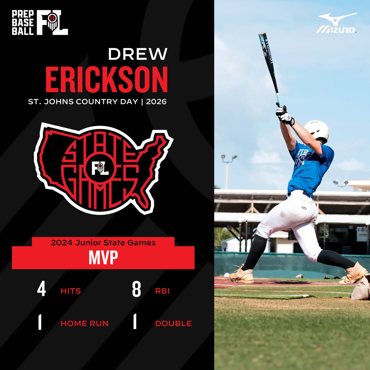 PrepBaseballFL's tweet photo. 𝟐𝟎𝟐𝟒 𝐉𝐮𝐧𝐢𝐨𝐫 𝐒𝐭𝐚𝐭𝐞 𝐆𝐚𝐦𝐞𝐬

𝐌𝐕𝐏 - 1B Drew Erickson (East)

𝐌𝐕𝐏𝐢𝐭𝐜𝐡𝐞𝐫 - LHP Chase Cherne (South)

Both players will receive their own custom glove from @MizunoSportsUSA

#FLJSG24 https://t.co/tNHLUz9Rze