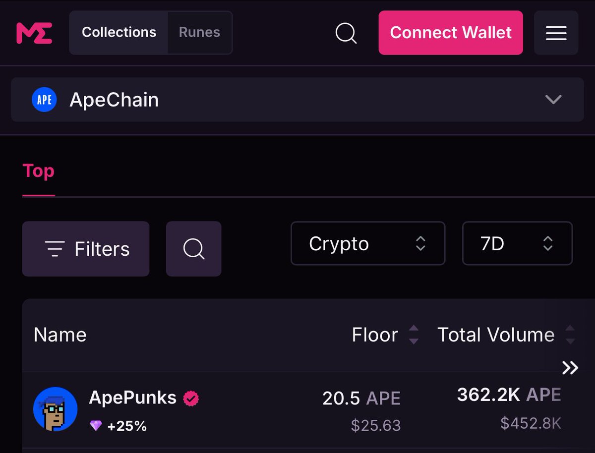 ApePunks tweet media