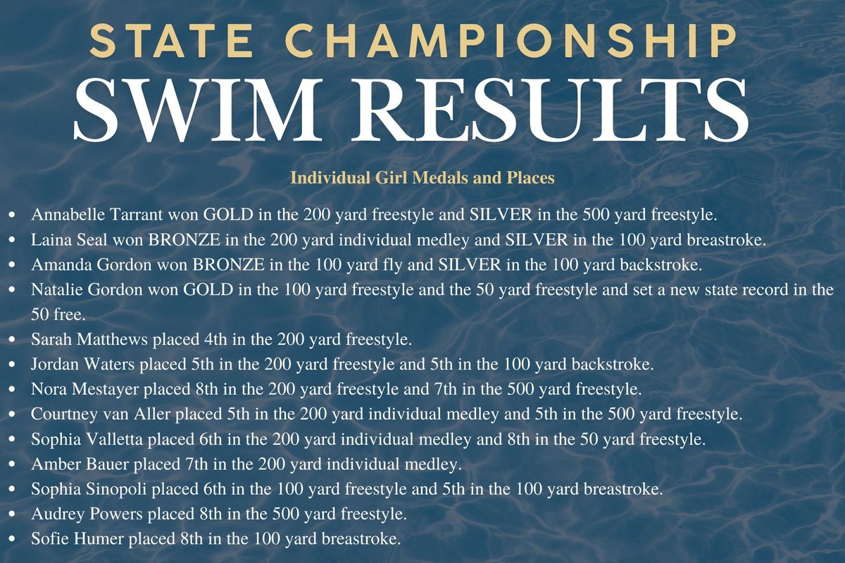 spfightingirish's tweet photo. We are still reeling from our swim teams BIG win in Tupelo! The women's team took home the State Championship and the men's team placed 3rd in Class I. Below we have listed all the team's individual wins.

Way to go, Irish! https://t.co/IKKRokCbOe