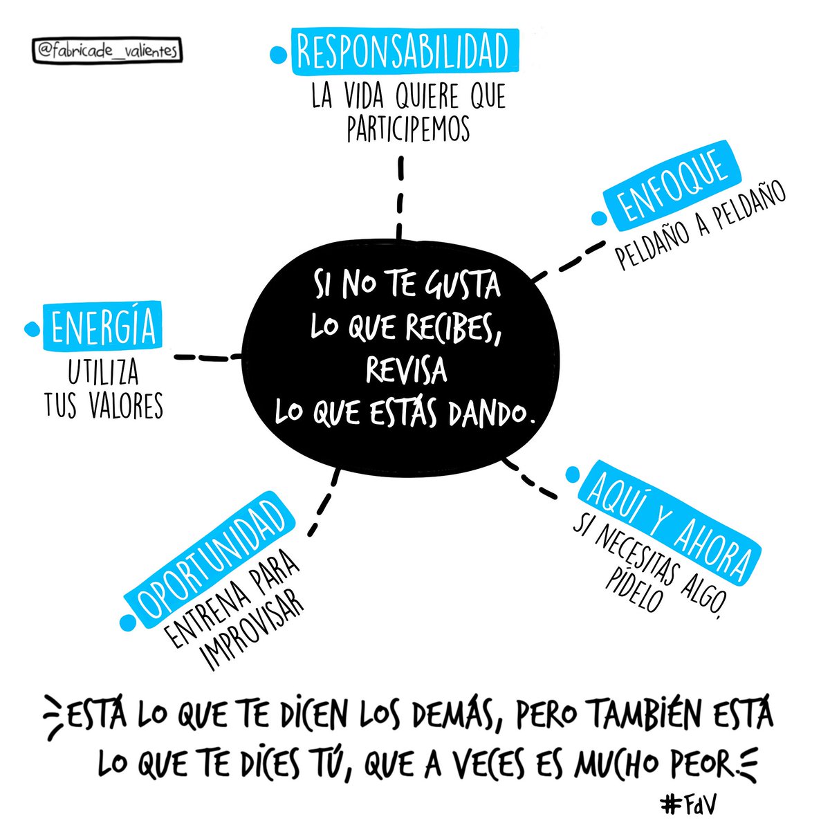 Si no te gusta lo que recibes, revisa lo que estás dando.😉
#FdV