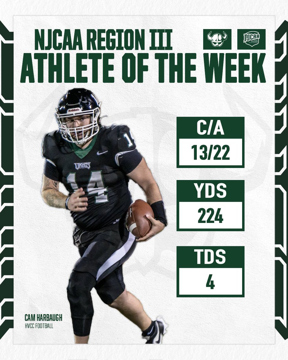 HVCC Football's Cam Harbaugh is this weeks NJCAA Athlete of the Week
Harbaugh helped lead the Vikings to a 55-10 win over Erie in the NJCAA Region3 championship on Saturday. Harbaugh threw for 224 yards with 4 touchdowns through 3 quarters.
#hvccvikings