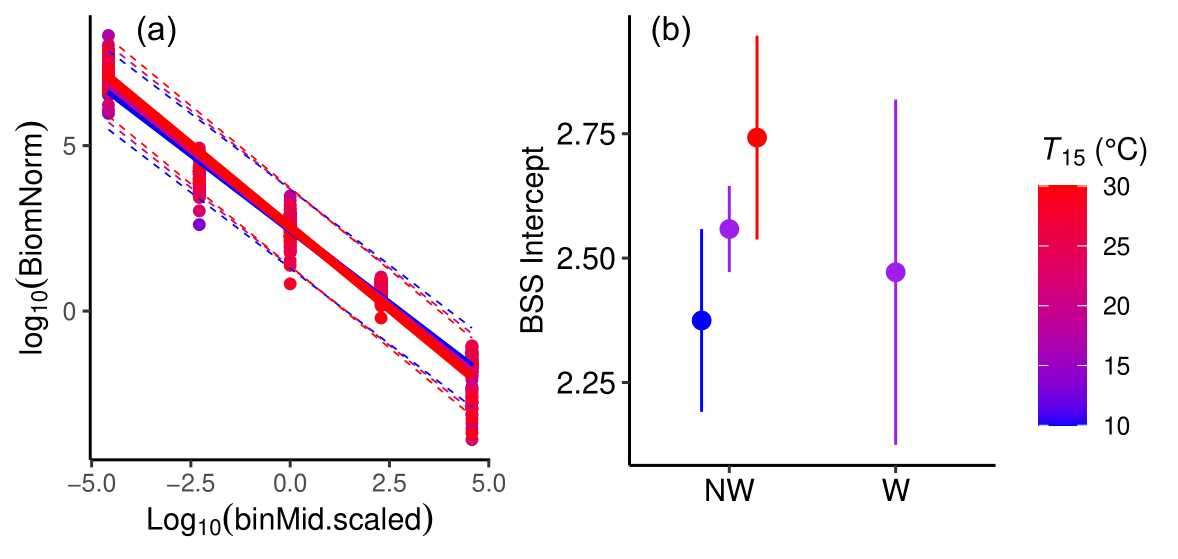 Oikos (@oikos_journal) on Twitter photo Direct effect of artificial warming on communities is stronger than its indirect effect through body mass reduction
vist.ly/3mjkabq
📷Outdoor freshwater mesocosms
© Simon Bazin
<a href="/NordicOikos/">Nordic Society Oikos</a> <a href="/WileyEcolEvol/">Wiley Ecology & Evolution</a> #biomasssizespectra #mesocosmexperiment #warming #aquaticecology Direct effect of artificial warming on communities is stronger than its indirect effect through body mass reduction
vist.ly/3mjkabq
📷Outdoor freshwater mesocosms
© Simon Bazin
<a href="/NordicOikos/">Nordic Society Oikos</a> <a href="/WileyEcolEvol/">Wiley Ecology & Evolution</a> #biomasssizespectra #mesocosmexperiment #warming #aquaticecology