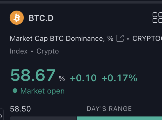 I think 60% #Bitcoin dominance will be here very soon