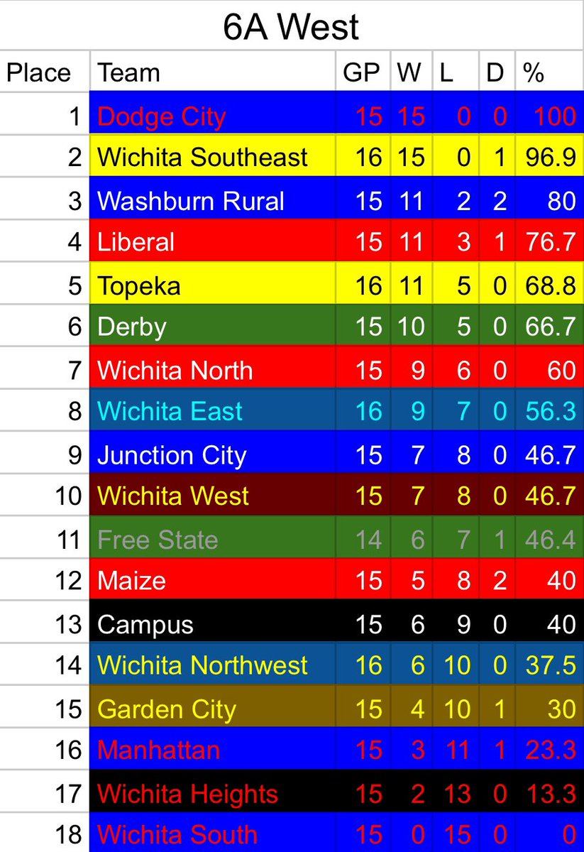 Kansas High School Sports Wiki tweet media