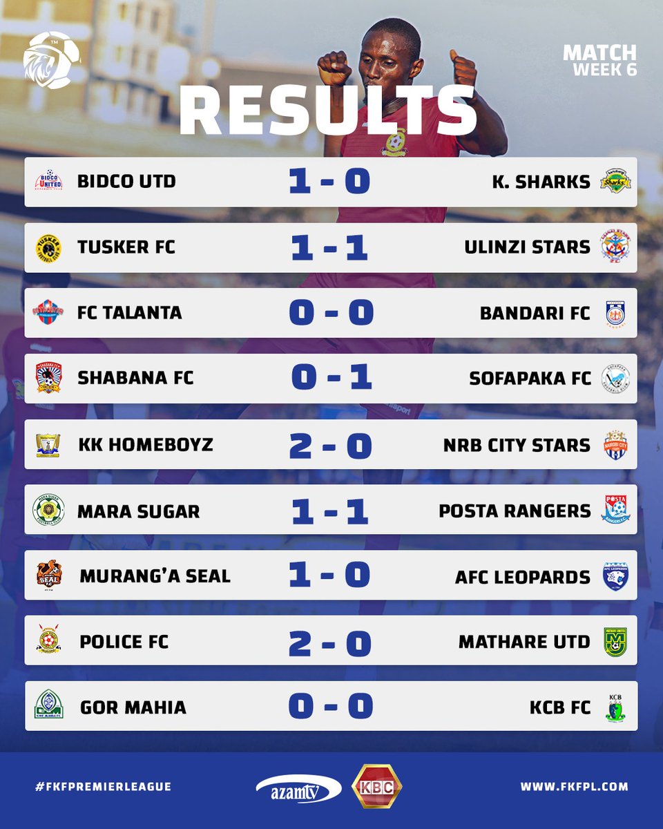 All Matchweek 6 Results. 

Hivi ndo kumeenda Leo.

#FKFPremierLeague